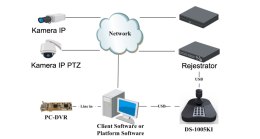 KLAWIATURA STERUJĄCA IP / RS-485 HIKVISION DS-1200KI HIKVISION