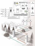 MODUŁ POWIADOMIENIA GSM ROPAM MultiGSM 2 ROPAM