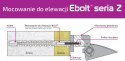 Kołek do mocowania na elewacji Ebolt 12*220 mm z gwintem wewnetrznym M4 EBOLT
