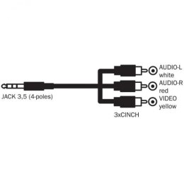 Kabel Jack (3,5mm) M- Cinch 3x M, 1.5m, 4-pinowe gniazdo, czarna
