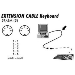 Kabel do klawiatury 5 pinový, 5 pin F- 5 pin M, 2m, przedłużacz, szary, Logo