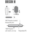 Mata Samopompująca High Peak Oregon M 180x50x5 41124