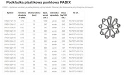 PODKŁADKA PLASTIKOWA PUNKTOWA PADIX 40/5-20 RING