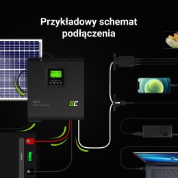 Inwerter solarny falownik Off Grid z ładowarką solarną MPPT Green Cell 12VDC 230VAC 1000VA/1000W Czysta sinusoida